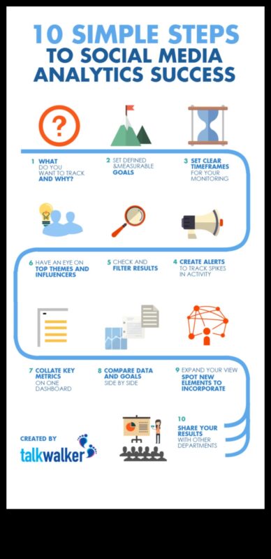 10 galvenie sociālo mediju analīzes rādītāji, kas jums jāzina