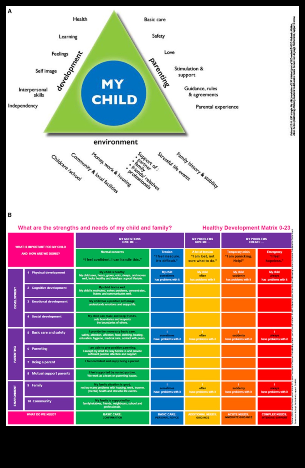 Izaugsmes sargi: proaktīvas mazuļa veselības stratēģijas