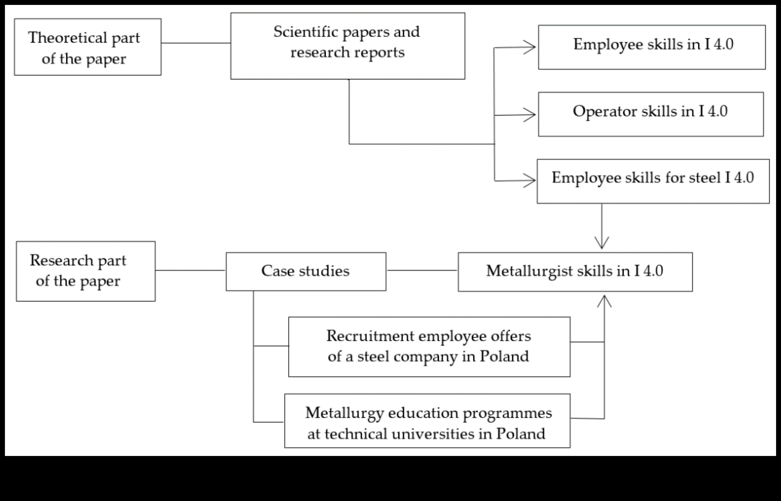 Sadarbības radošums: vieda elektronika komandas darba vidēm