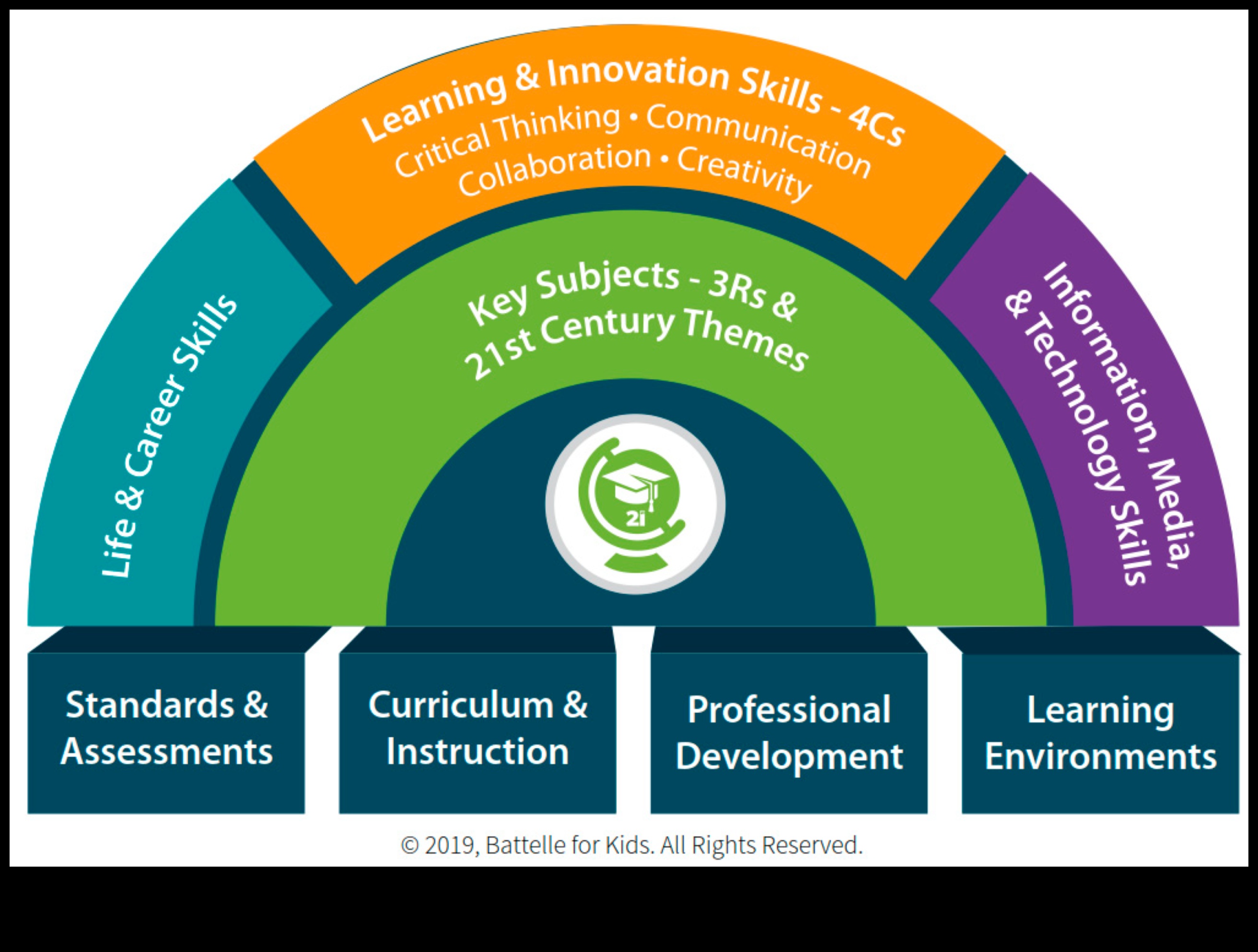 Sadarbības radošums: vieda elektronika komandas darba vidēm