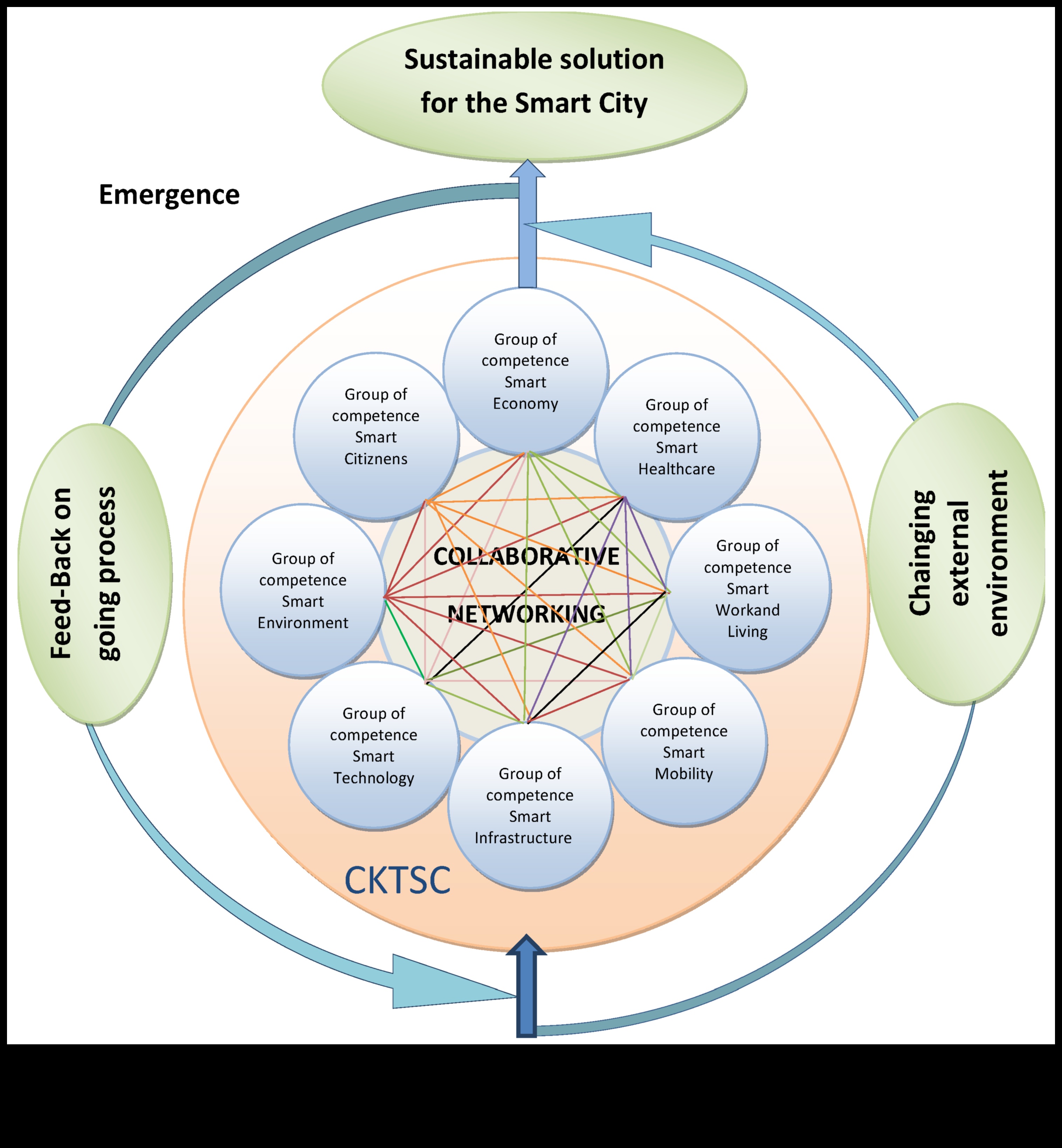 Sadarbības radošums: vieda elektronika komandas darba vidēm