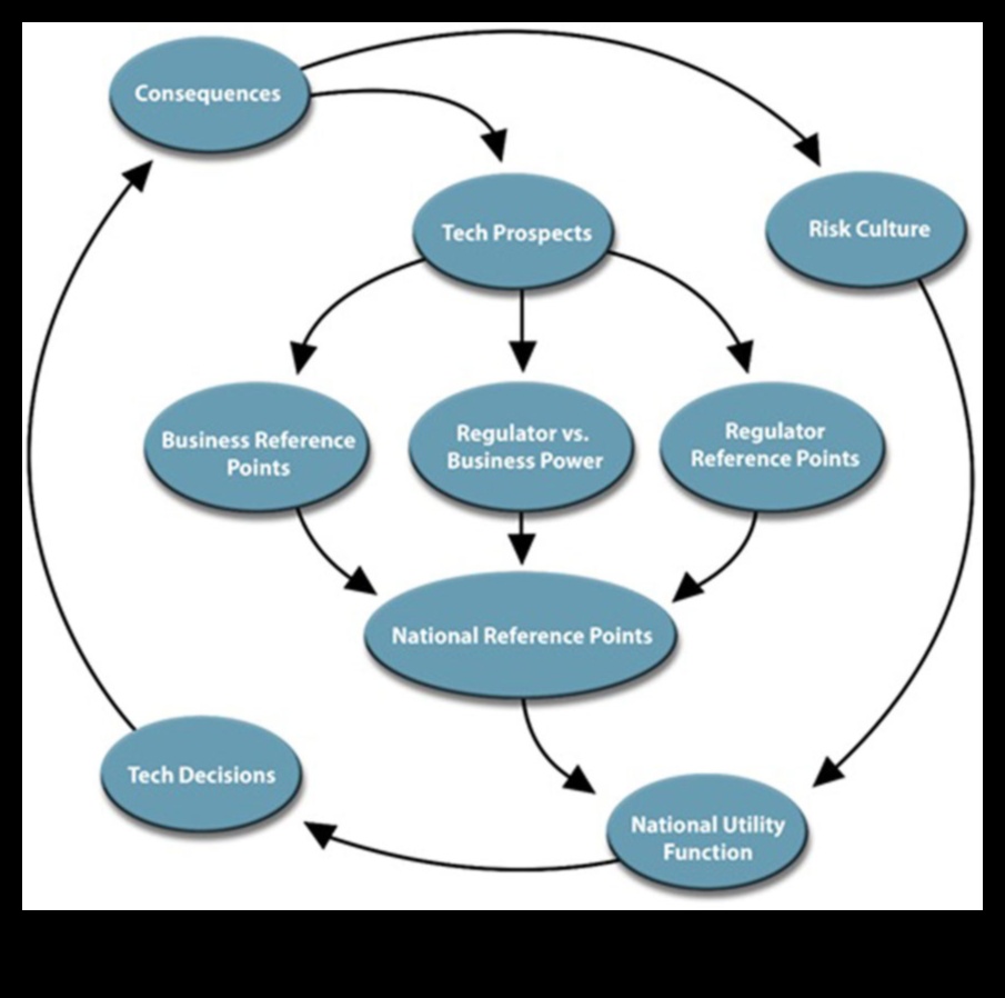 Pārsniedzot ģenētiskās robežas: mūsdienu biotehnoloģiskās izpētes ierobežojumu pārkāpšana
