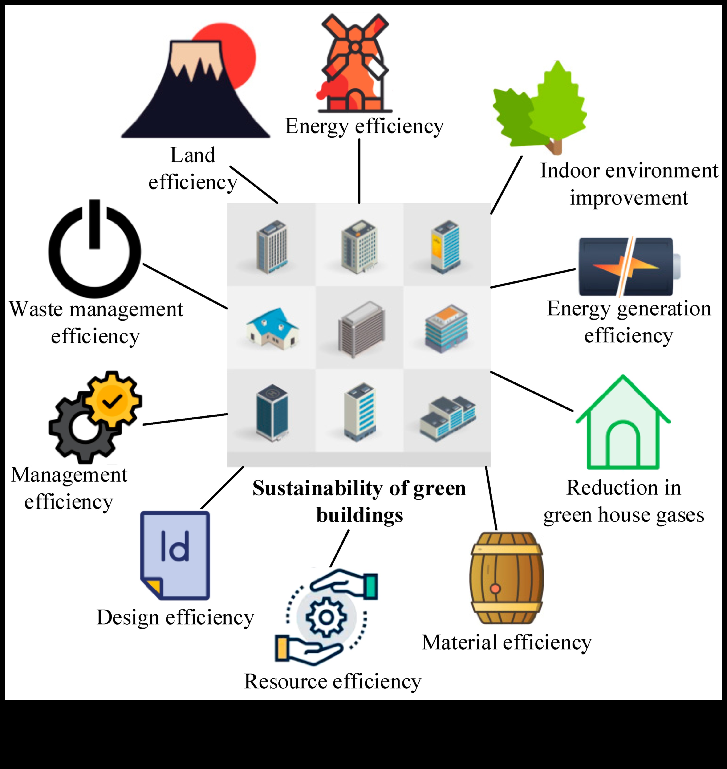 Ilgtspējīgu perspektīvu izstrāde: māksla, izmantojot dažādus zaļās tehnoloģijas objektīvus