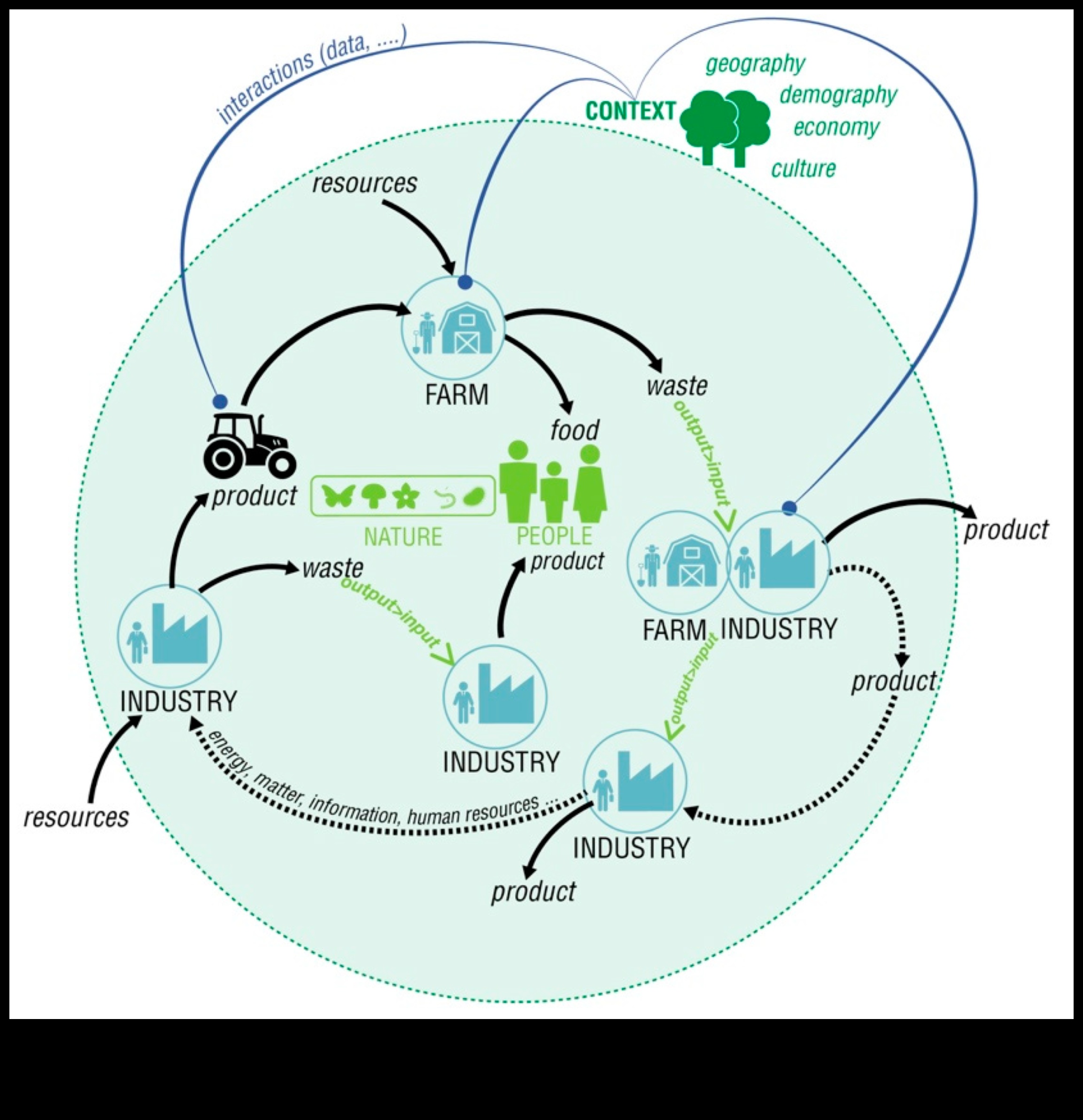 Ilgtspējīgu perspektīvu izstrāde: māksla, izmantojot dažādus zaļās tehnoloģijas objektīvus