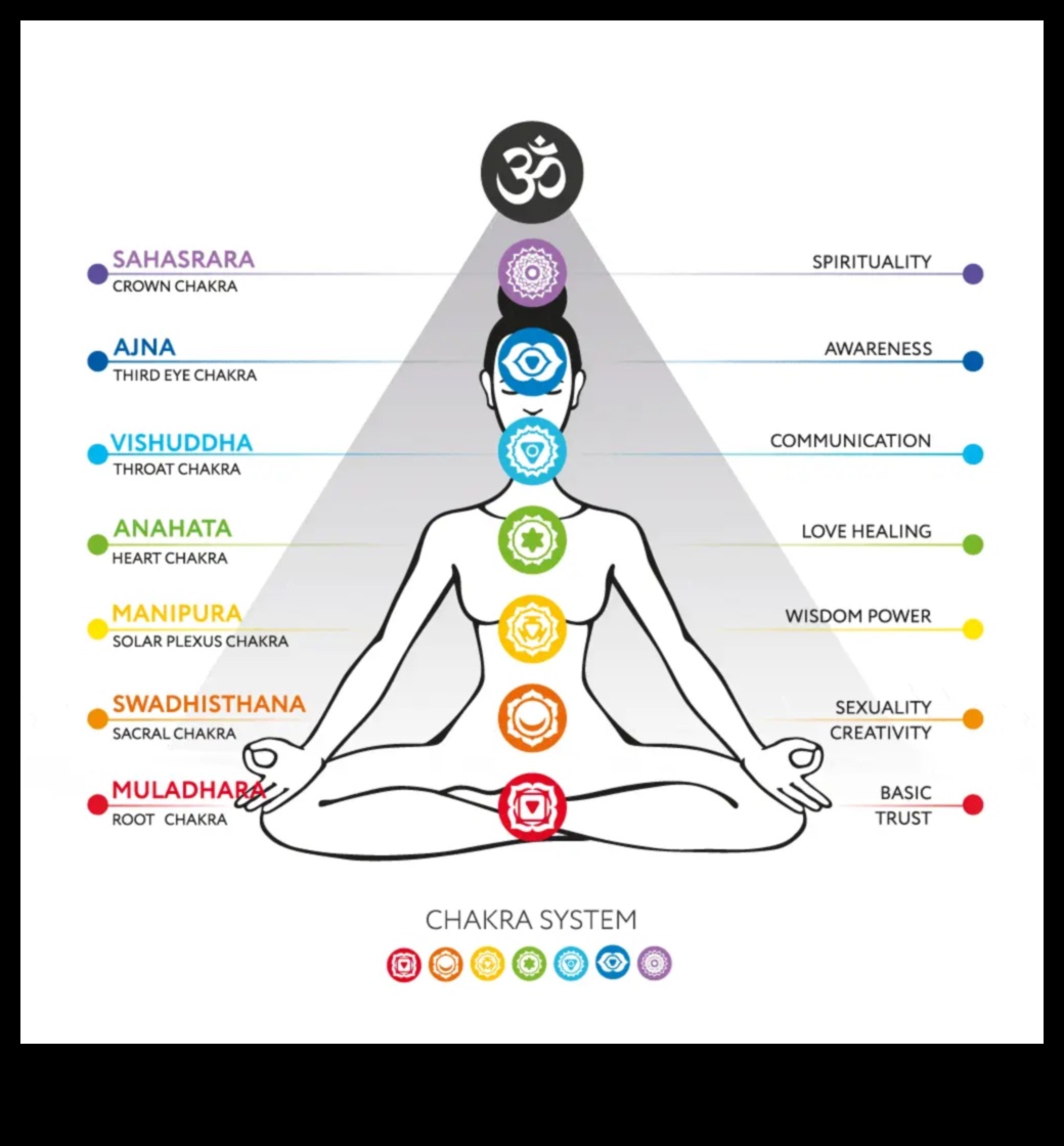 Enerģētiskā saskaņošana: ceļojums caur čakru meditāciju