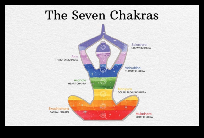 Enerģētiskā saskaņošana: ceļojums caur čakru meditāciju