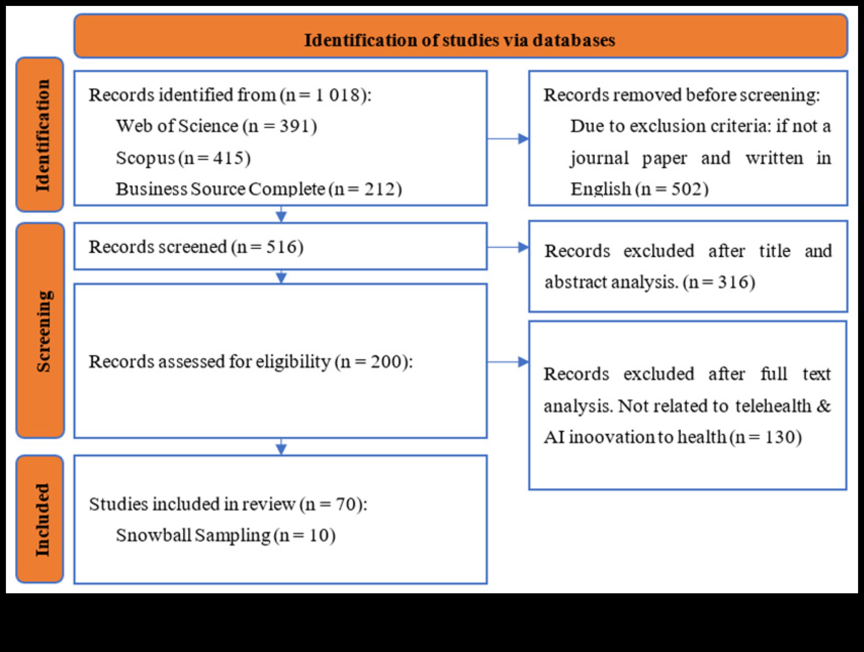 Vizuālie dialogi biotehnoloģijā: sarunas veselības inovācijās