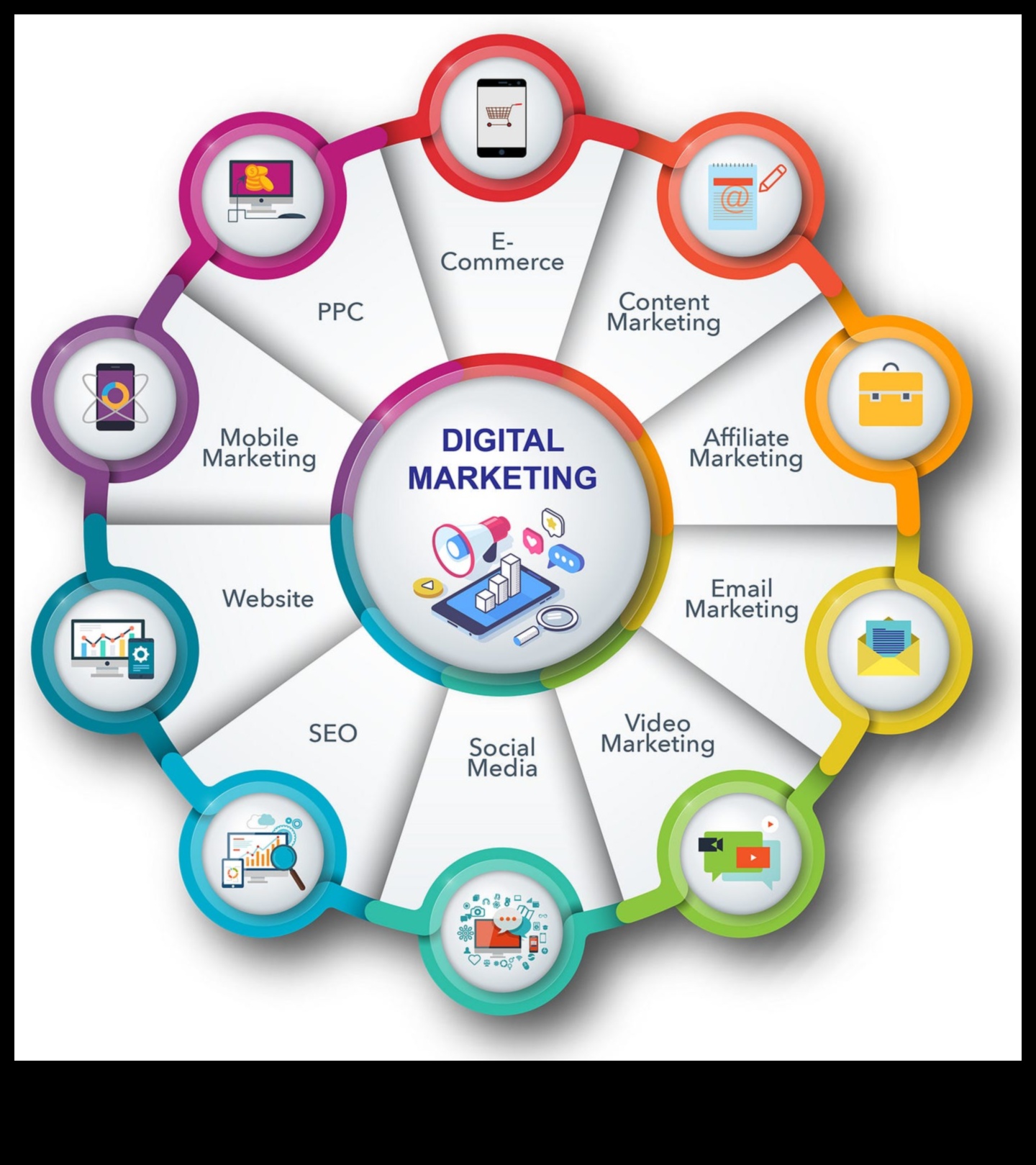Digitālais Dinamo: aktivizējiet zīmolus ar sociālo mediju mārketingu