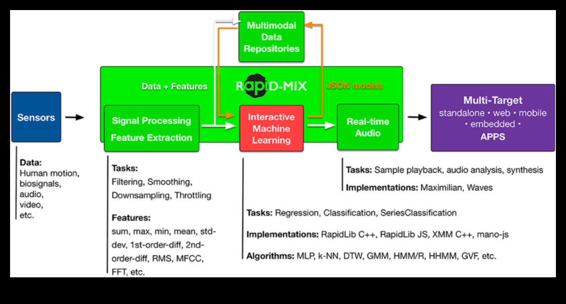 Projektēšana intelektam: uz lietotāju orientētas mašīnmācīšanās psiholoģija