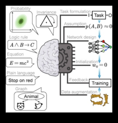Projektēšana intelektam: uz lietotāju orientētas mašīnmācīšanās psiholoģija