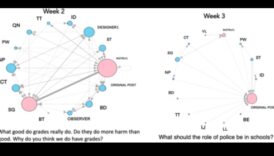 Kibernētiskie apļi: saišu apņemšana sociālo tīklu telpās