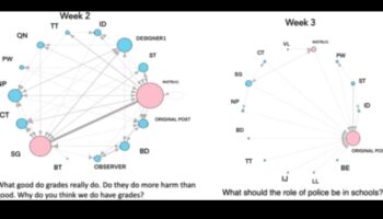Kibernētiskie apļi: saišu apņemšana sociālo tīklu telpās