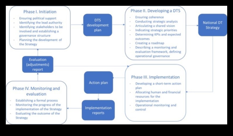 Inovatīvas robežas: digitālās transformācijas ainavas veidošana