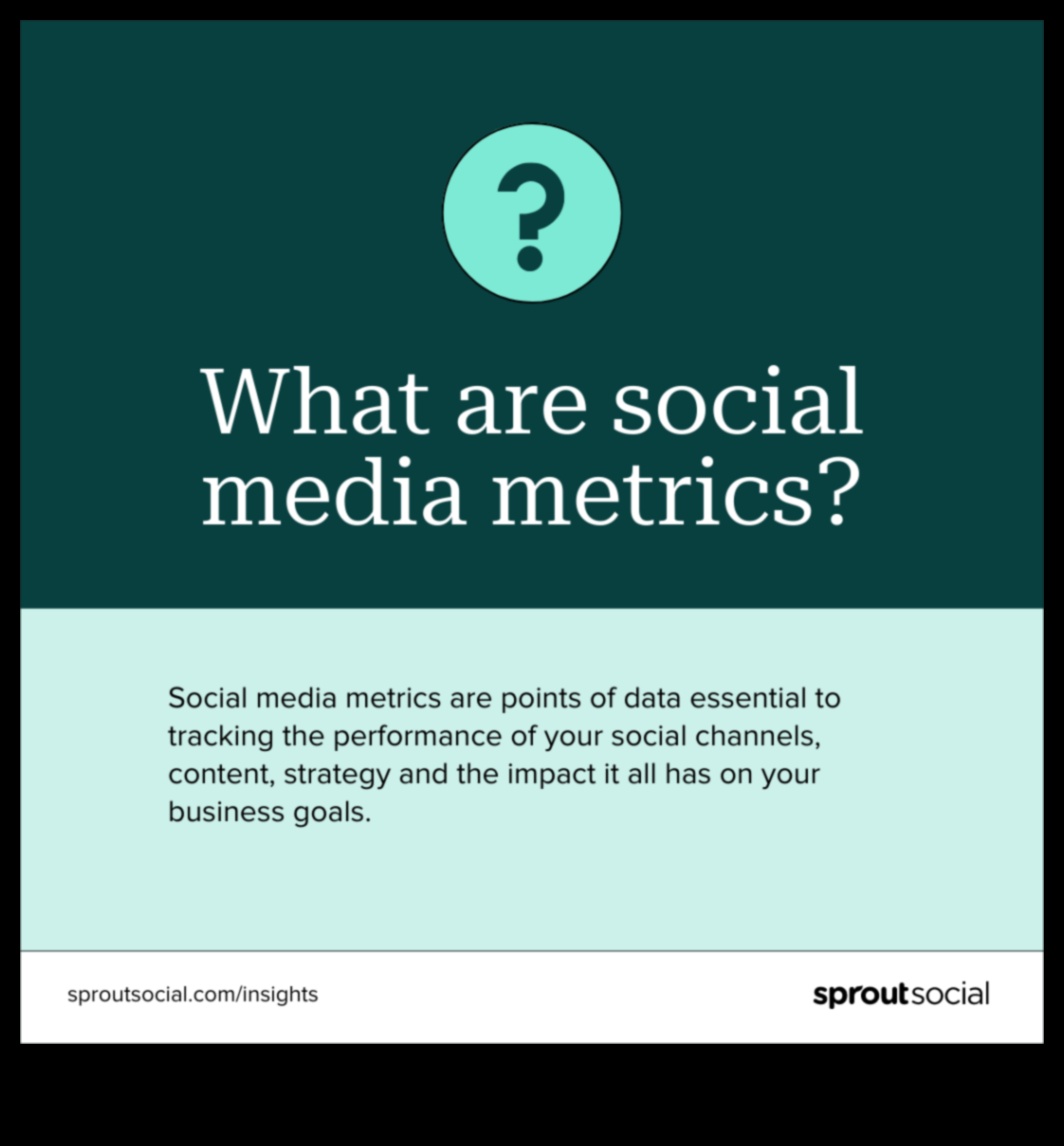 Rokasgrāmata iesācējiem, lai izprastu sociālo mediju analīzi