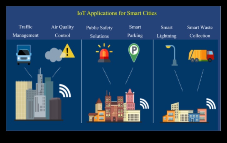 Abstract Realities: The Artistry of Contemporary Internet of Things