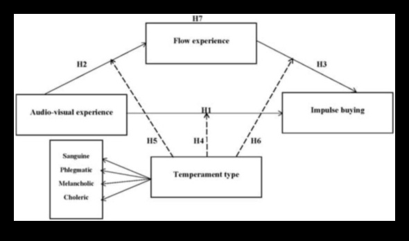 Stratēģiskās straumes: sociālo mediju dinamikas plūsmas pārvaldība