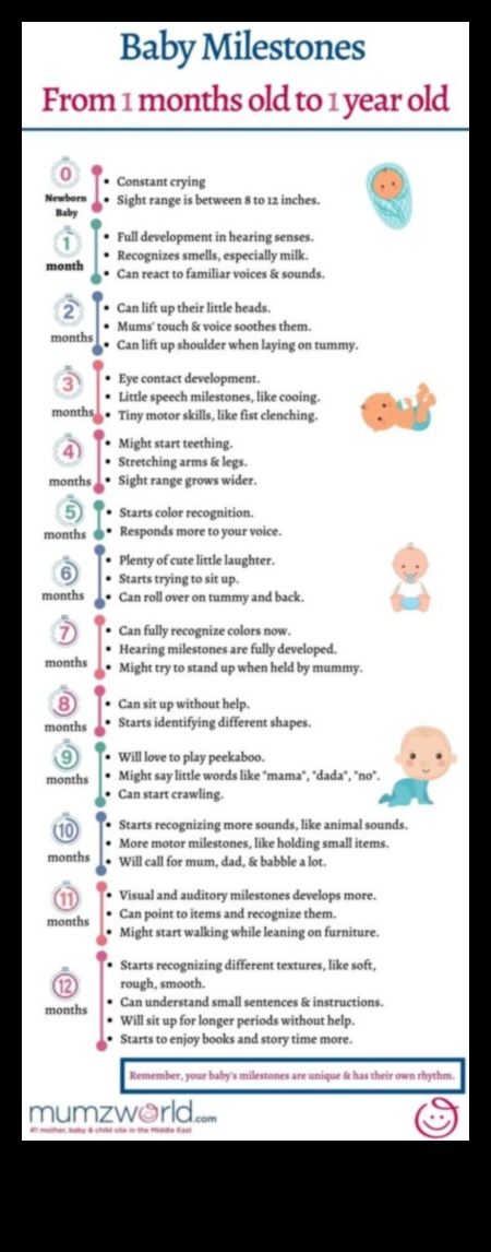 Kvēlojoša izaugsme: izgaismojot mazuļa pagrieziena punktus