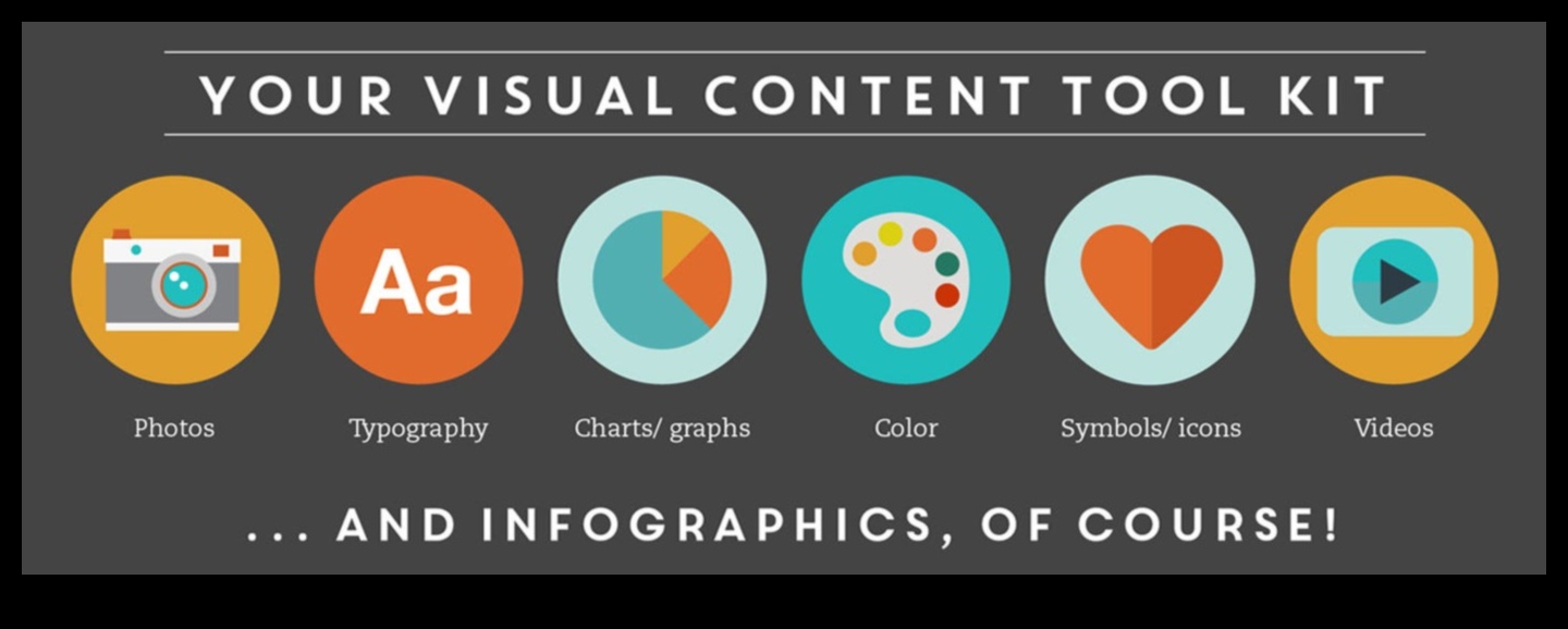 Vizuālā satura lomas izpēte sociālo mediju mārketingā
