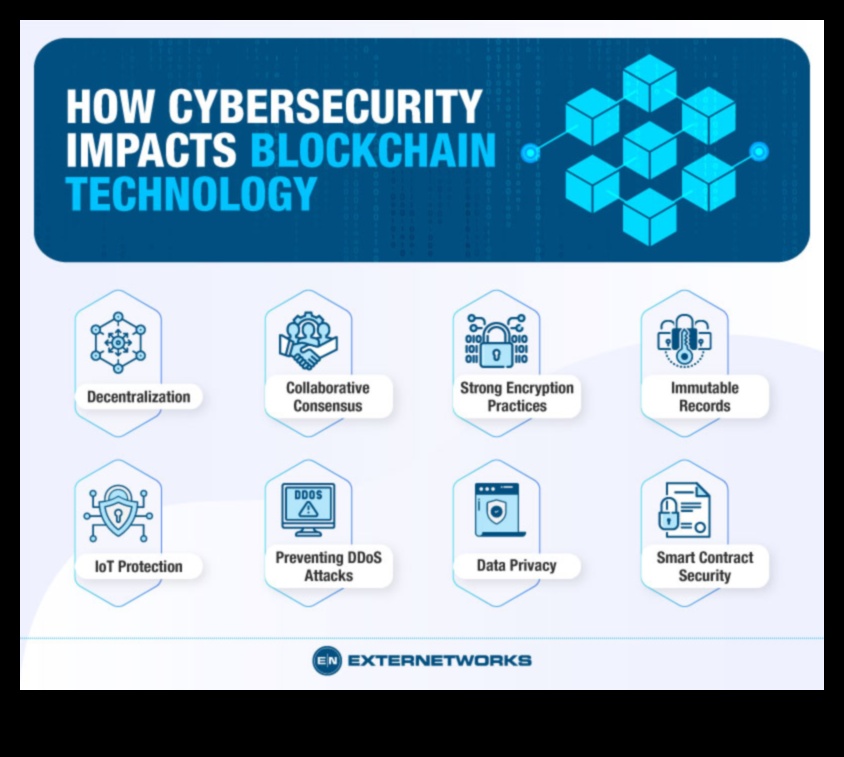 Drošības vizualizācija: Blockchain valoda