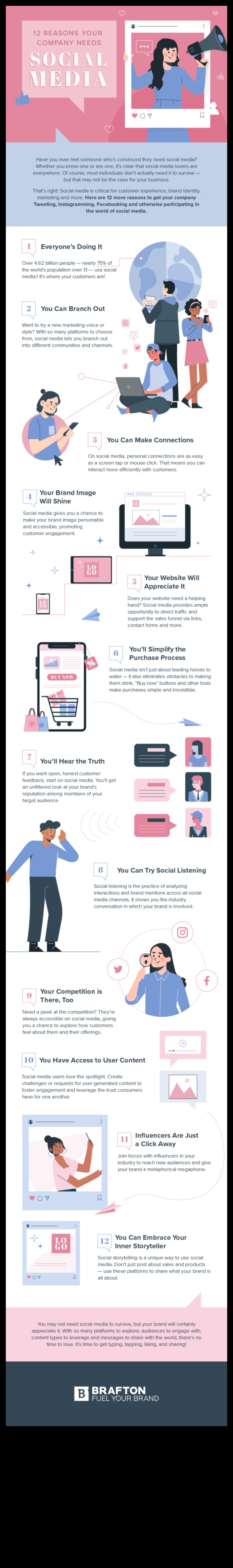 7 populārākās sociālo mediju analīzes ieviešanas priekšrocības