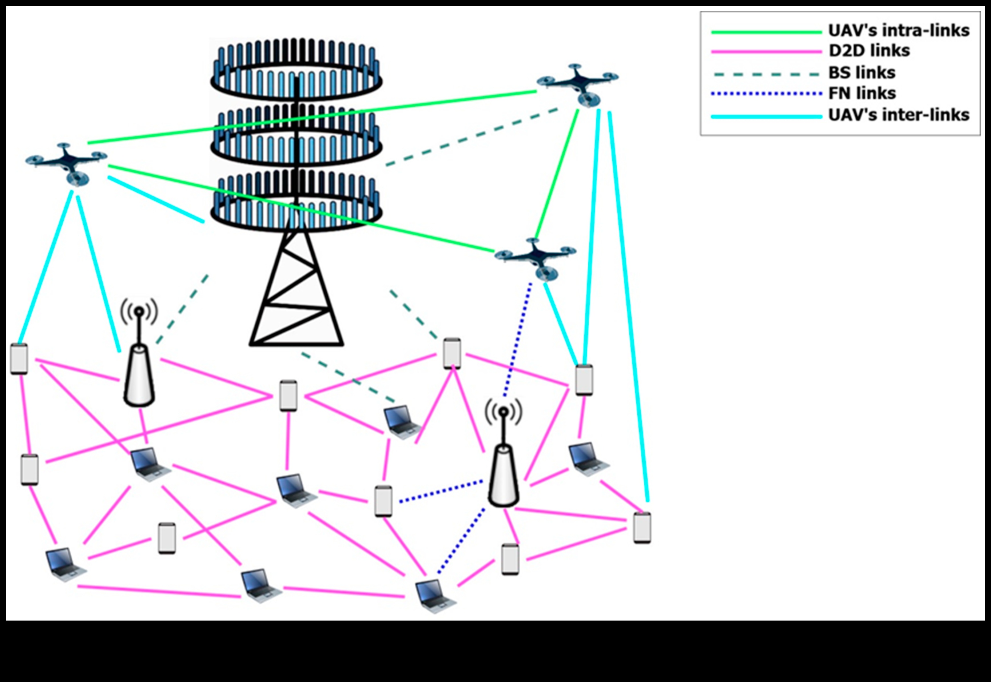 Dinamiskie 5G dizaini: pieredzes vizualizēšana ar interaktīvo savienojamību