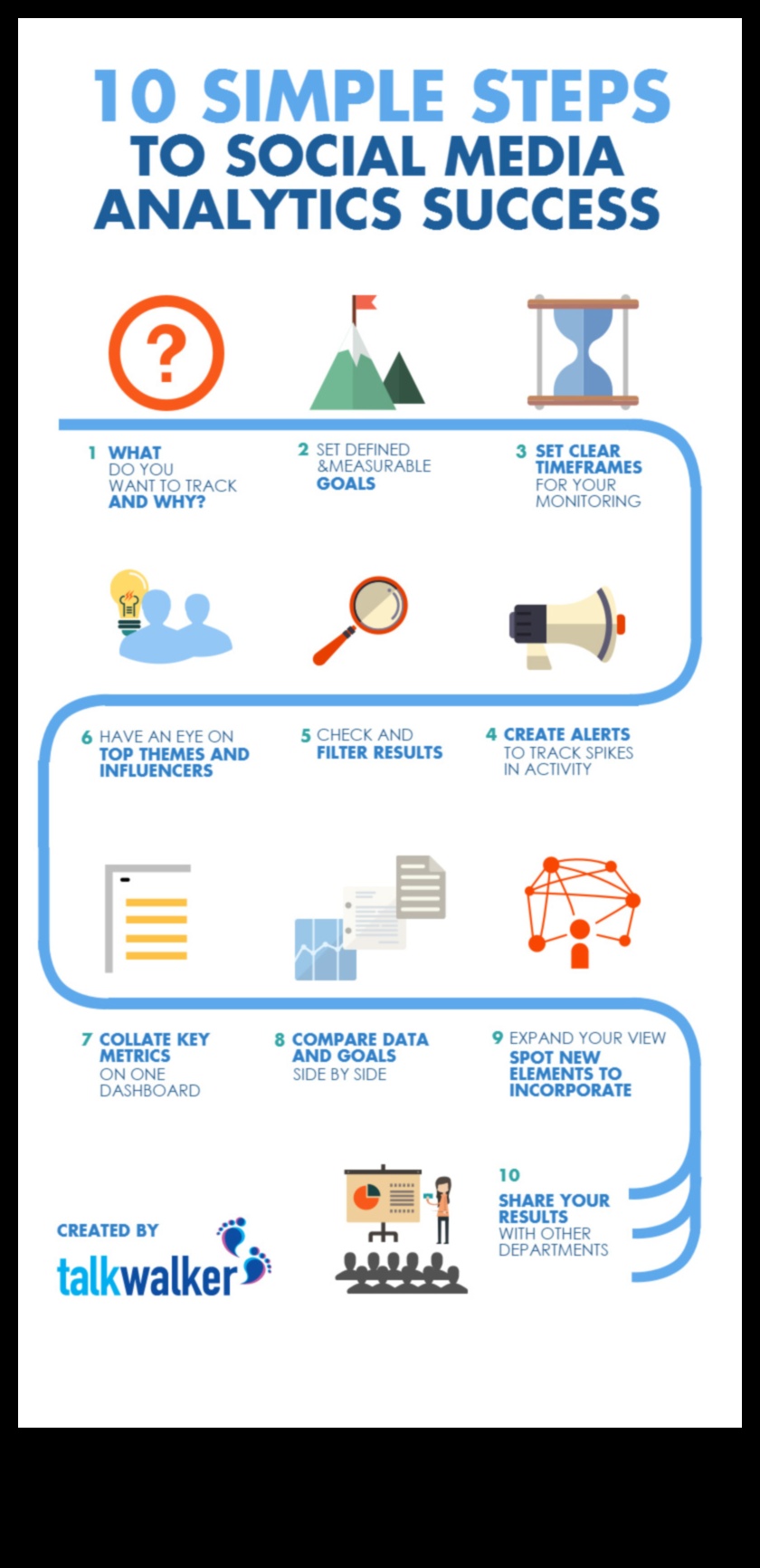 Kā sociālo mediju analīze var optimizēt jūsu digitālo stratēģiju?