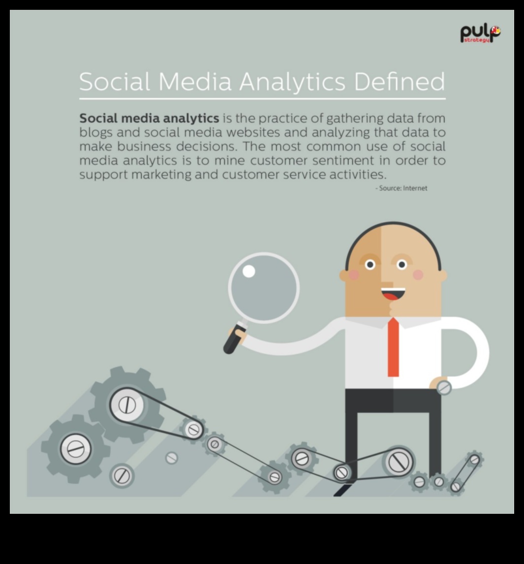 Kā sociālo mediju analīze var optimizēt jūsu digitālo stratēģiju?