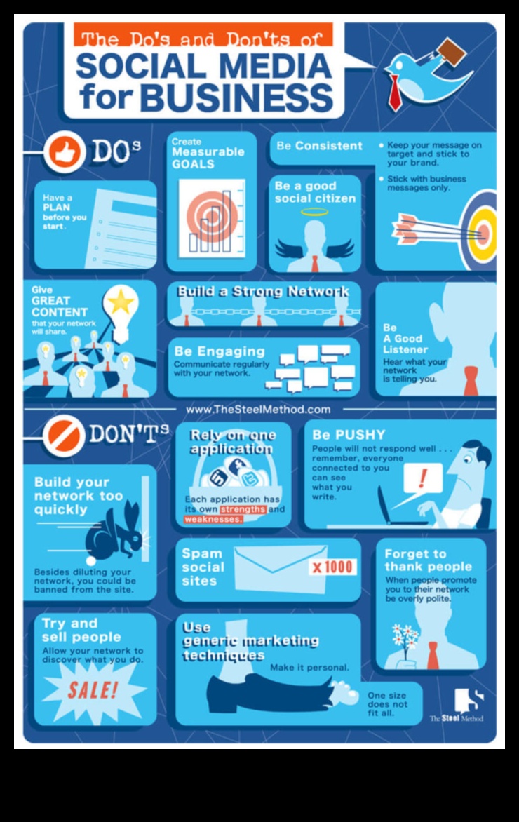 Sociālo mediju mārketinga ieteikumi uzņēmumiem