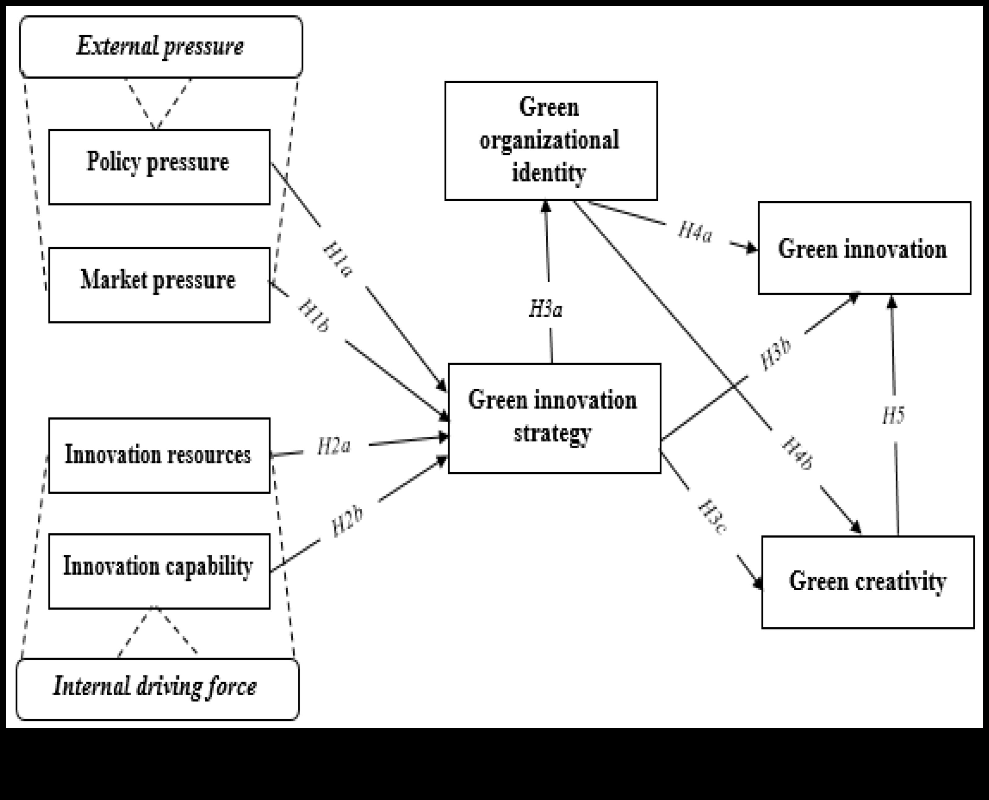 Zaļās inovācijas māksla: radošas vides izpētes amata apgūšana