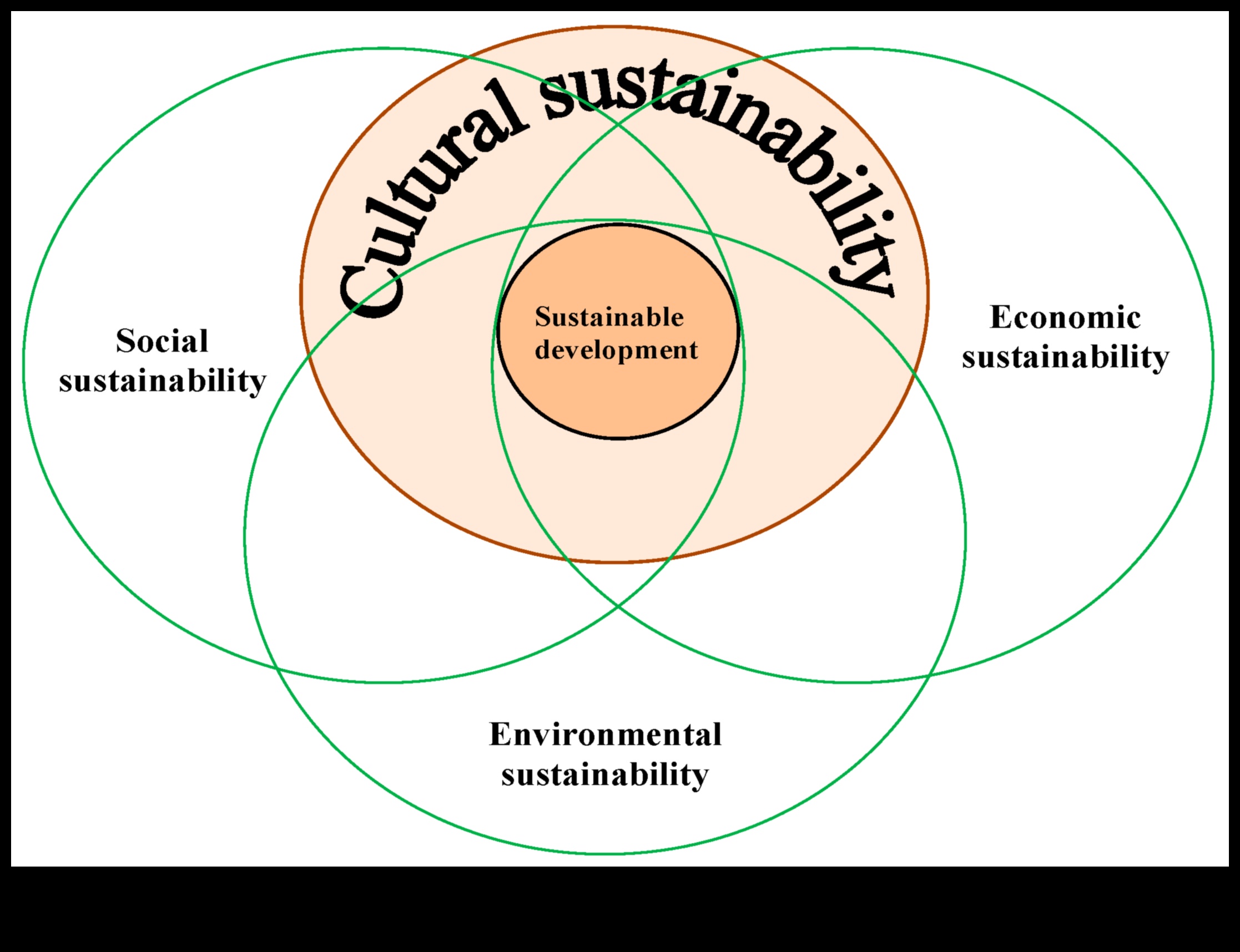 Zaļās inovācijas māksla: radošas vides izpētes amata apgūšana
