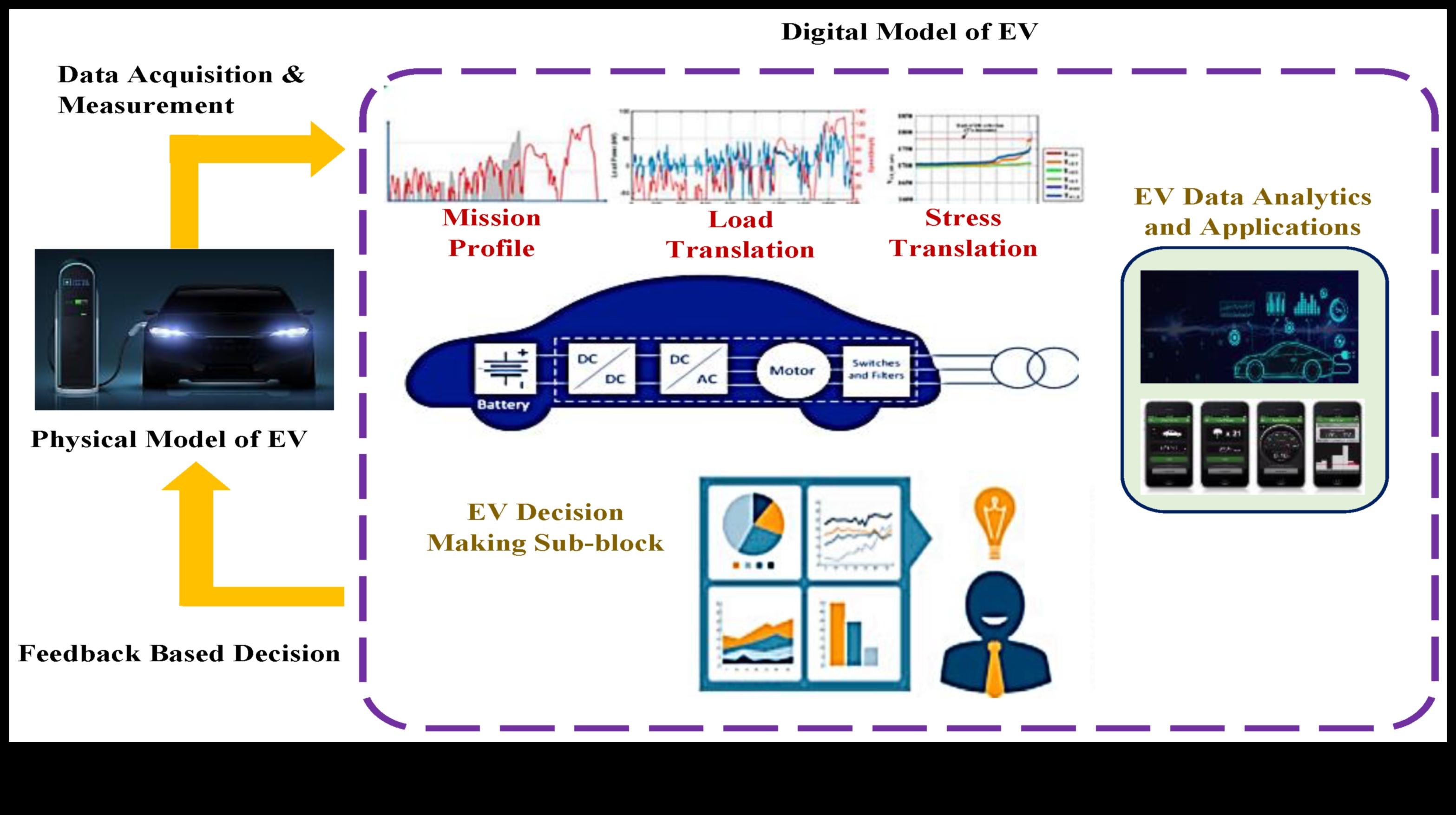 Vizuālā autonomija: ar akumulatoru darbināma elektronika pārnēsājamai skatīšanai