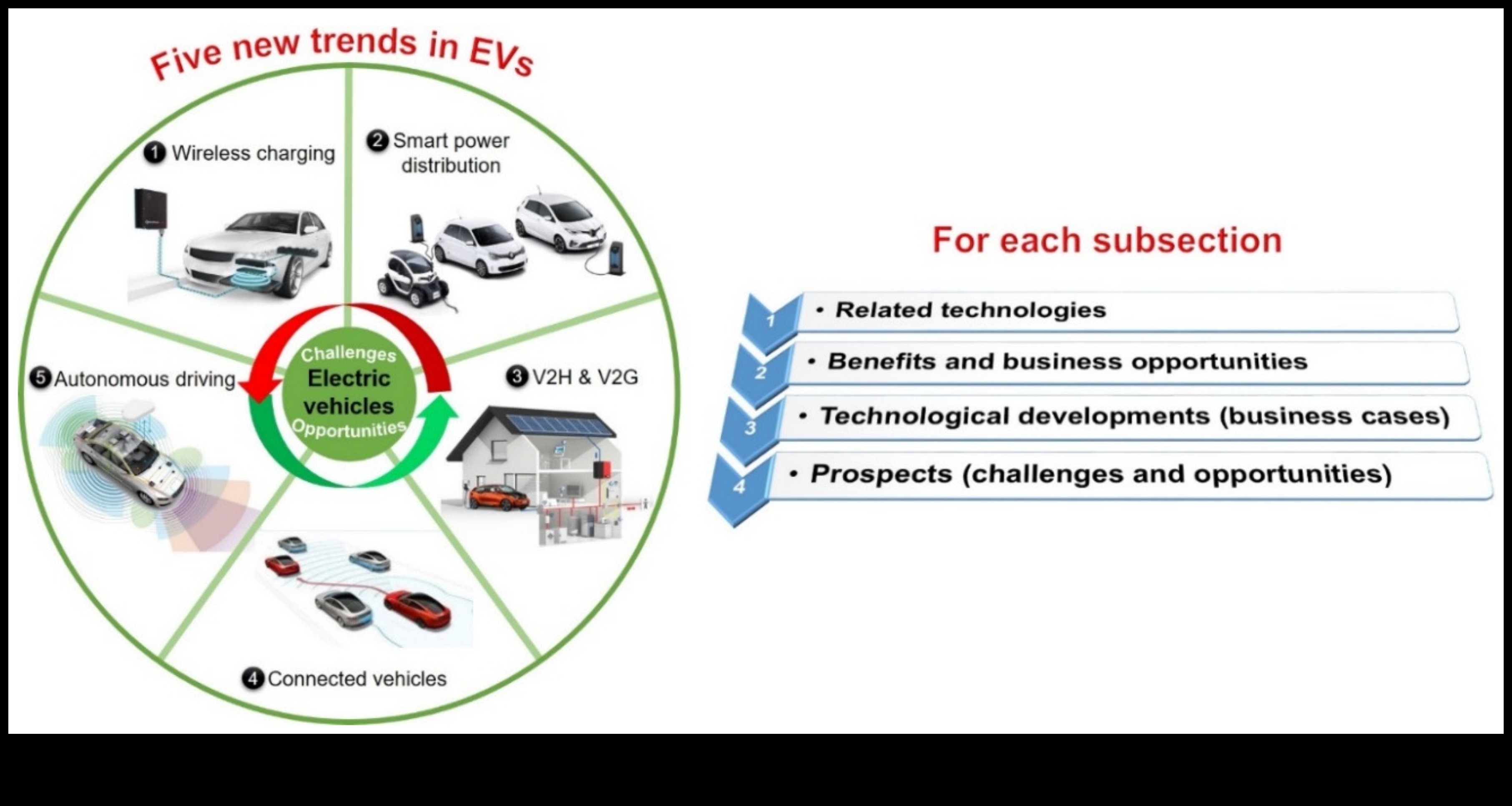 Vizuālā autonomija: ar akumulatoru darbināma elektronika pārnēsājamai skatīšanai