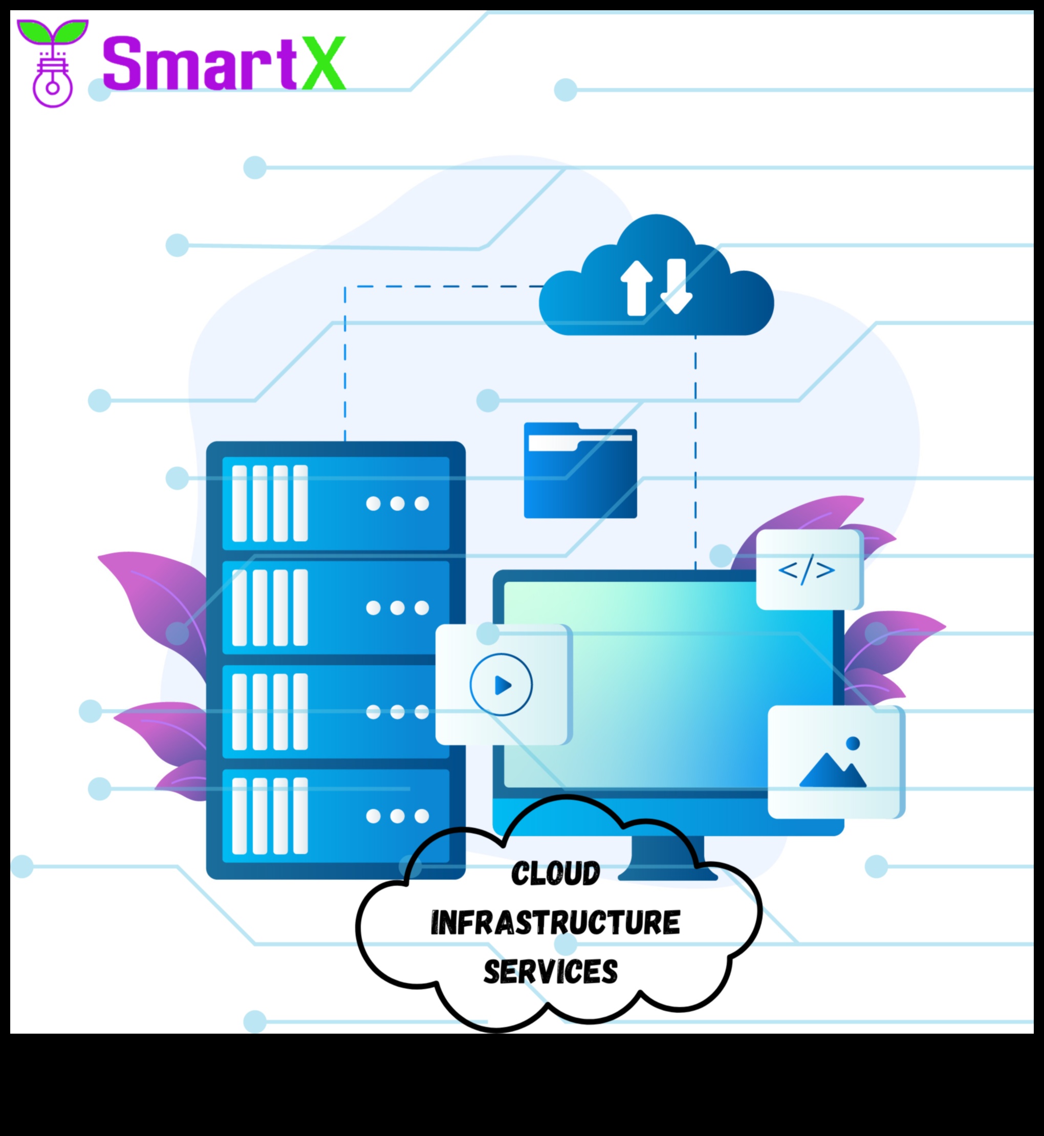 Revolucionāra infrastruktūra: modernās mākoņdatošanas tendences un metodes