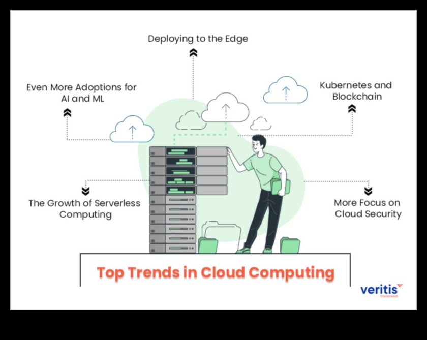 Revolucionāra infrastruktūra: modernās mākoņdatošanas tendences un metodes