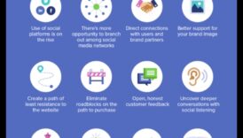 Kādi ir galvenie ieguvumi no sociālo mediju izmantošanas uzņēmumiem?