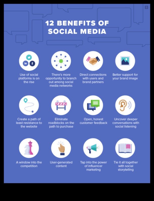 Kādi ir galvenie ieguvumi no sociālo mediju izmantošanas uzņēmumiem?