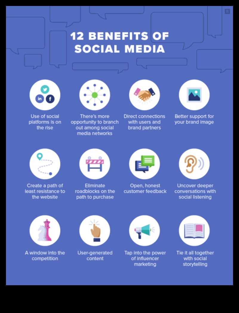 Kādi ir galvenie ieguvumi no sociālo mediju izmantošanas uzņēmumiem?