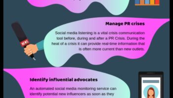 7 populārākās sociālo mediju analīzes ieviešanas priekšrocības