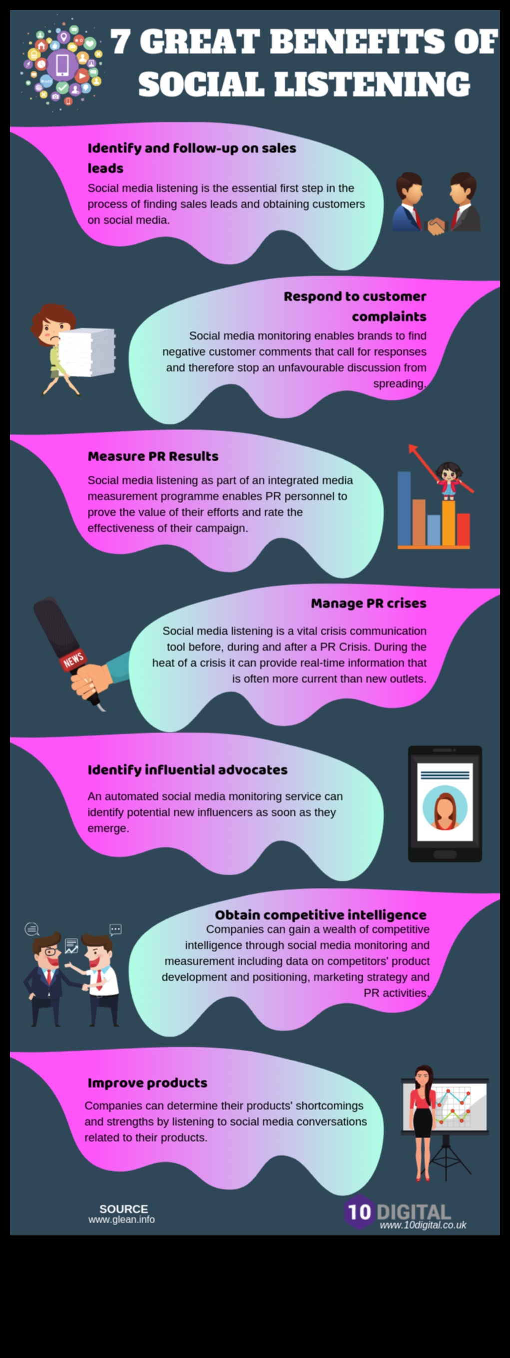 7 populārākās sociālo mediju analīzes ieviešanas priekšrocības