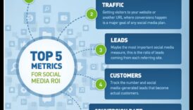 Kā novērtēt sociālo mediju kampaņu panākumus uzņēmumiem?