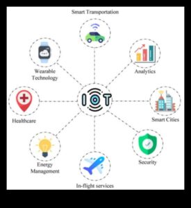 Abstract Realities: The Artistry of Contemporary Internet of Things