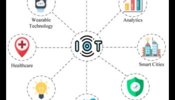 Abstract Realities: The Artistry of Contemporary Internet of Things