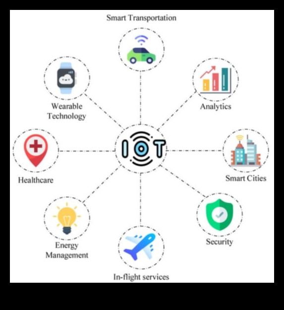 Abstract Realities: The Artistry of Contemporary Internet of Things