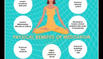 Atdzīvini un uzplaukst: meditācijas fiziskās priekšrocības