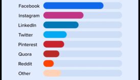 Papildus akcijām: panākumi sociālo mediju ainavā