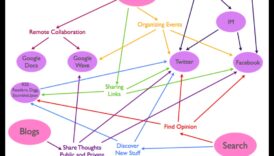 Riding the Digital Wave: Web 2.0 un tiešsaistes mijiedarbības attīstība