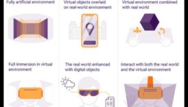 Ietekmīgu dizainu izveide: profesionāļa rokasgrāmata virtuālajā realitātē