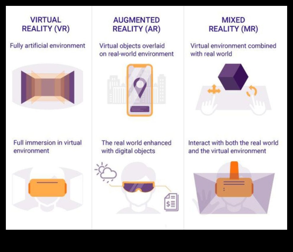 Ietekmīgu dizainu izveide: profesionāļa rokasgrāmata virtuālajā realitātē