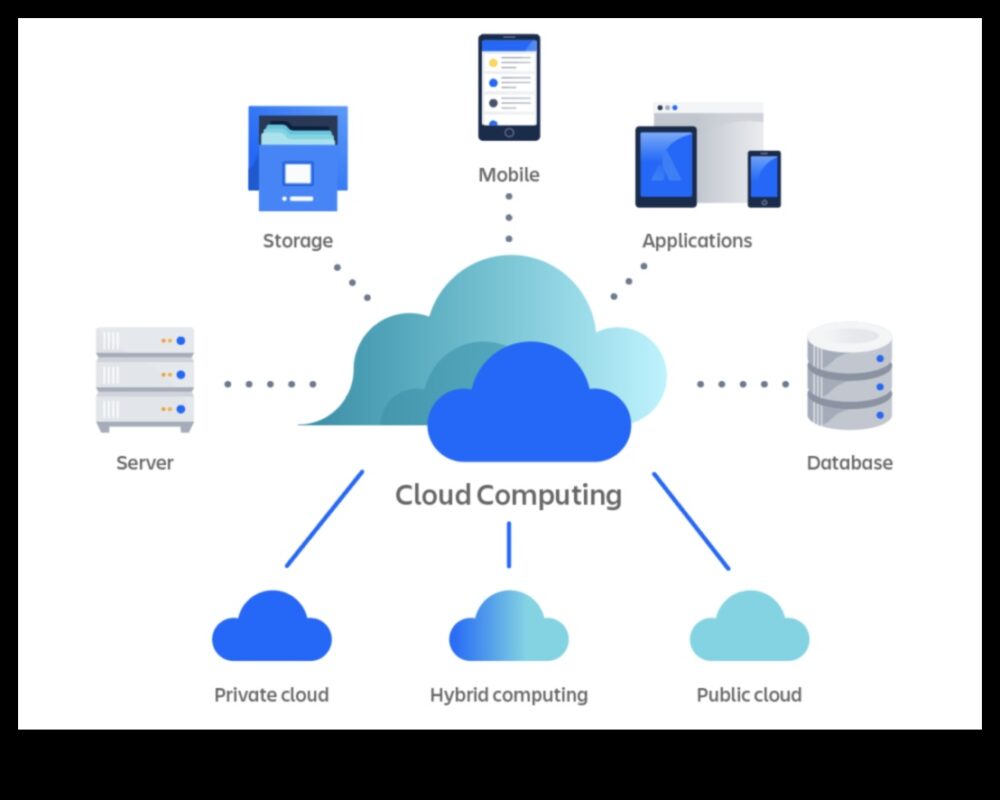 Revolucionāra infrastruktūra: modernās mākoņdatošanas tendences un metodes