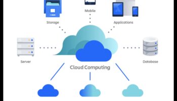 Revolucionāra infrastruktūra: modernās mākoņdatošanas tendences un metodes